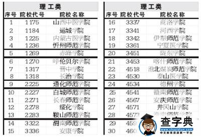 陜西07年高考部分二本院校降分錄取1