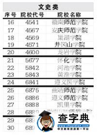 陜西07年高考部分二本院校降分錄取4
