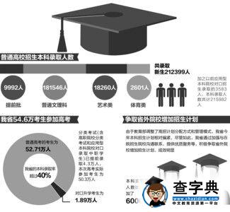 安徽2015年高招本科錄取結束 錄取率超40%1