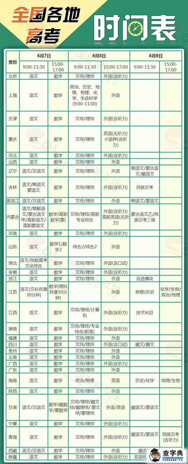 全國各省市高考時間安排2015年版1