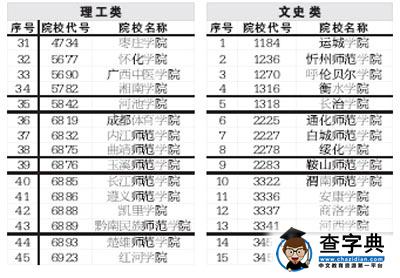 陜西07年高考部分二本院校降分錄取2