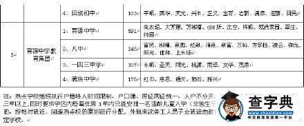 2015年沈陽沈河區中小學學區劃分和學位分配表7