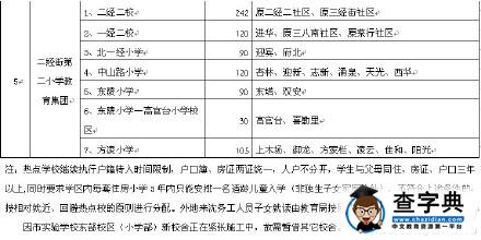 2015年沈陽沈河區中小學學區劃分和學位分配表4