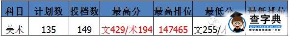 廣東東軟學院省內專科招生開檔即滿2