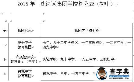 2015年沈陽沈河區中小學學區劃分和學位分配表5