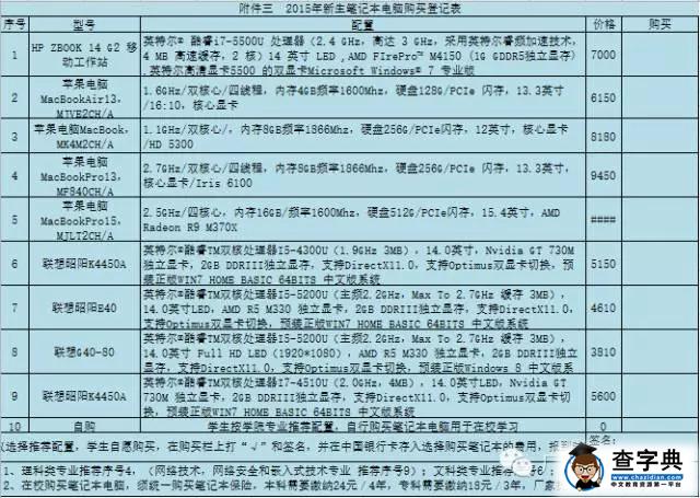 廣東東軟學院本科錄取通知書來了6