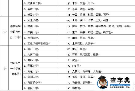 2015年沈陽沈河區中小學學區劃分和學位分配表3
