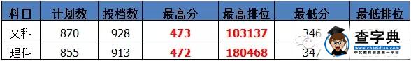 廣東東軟學院省內專科招生開檔即滿1