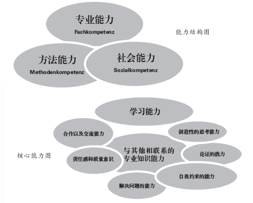 數據·調查：跨國公司需要怎樣的高校畢業生1