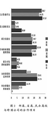 數據·調查：跨國公司需要怎樣的高校畢業生3
