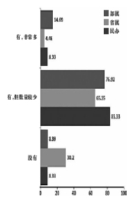數據·調查：跨國公司需要怎樣的高校畢業生4