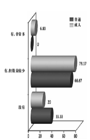 數據·調查：跨國公司需要怎樣的高校畢業生5