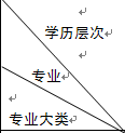 江蘇公務員考試專業參考目錄(2015版)1