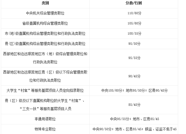 2016年國家公務員考試——海南省職位分析暨報考指南2