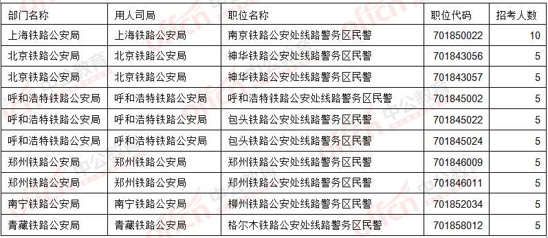 2016國考報名考生不再熱衷“打醬油” 無學位人員機會多多2