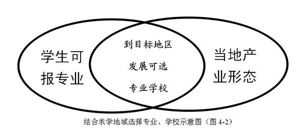就業目標三元素在高考志愿決策中的決定作用1