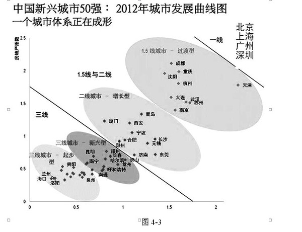就業目標三元素在高考志愿決策中的決定作用2