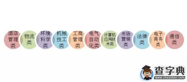 90后創業成風潮 互聯網+時代畢業生就業分析3