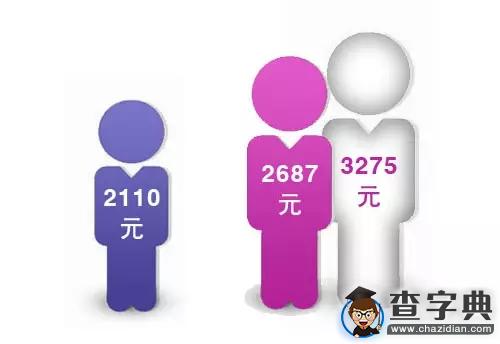 90后創業成風潮 互聯網+時代畢業生就業分析2