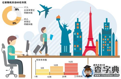 今年只剩下19周了親，你的年假休了嗎？（圖）1