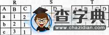 2015計算機二級公共基礎知識鞏固強化練習題(10)1