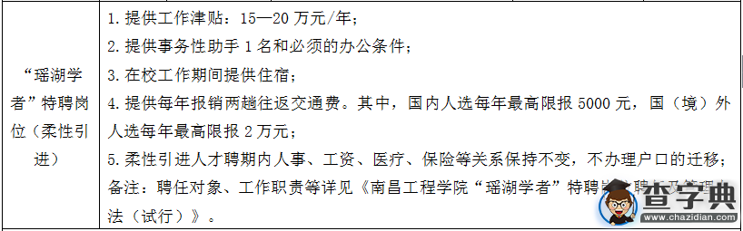 南昌工程學院2016年人才招聘公告6