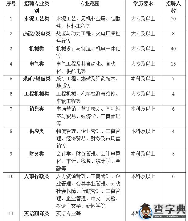 安徽海螺水泥股份有限公司2016屆校園招聘人員1
