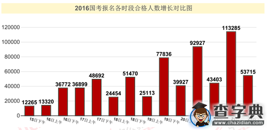 2016國考報名67萬人過審 平均競爭比24:12