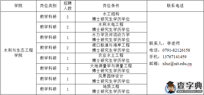 南昌工程學院2016年人才招聘公告1