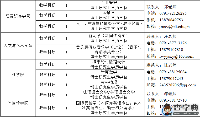南昌工程學院2016年人才招聘公告3