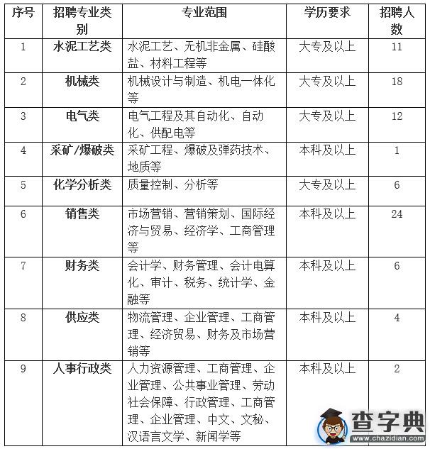 安徽海螺水泥股份有限公司2016屆校園招聘人員3