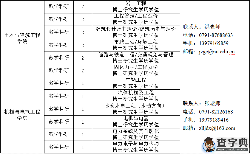 南昌工程學院2016年人才招聘公告2