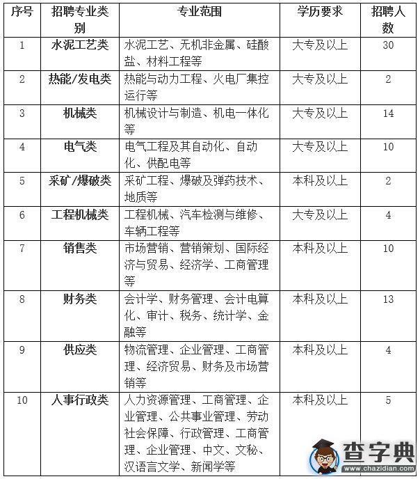 安徽海螺水泥股份有限公司2016屆校園招聘人員2
