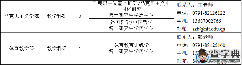 南昌工程學院2016年人才招聘公告4