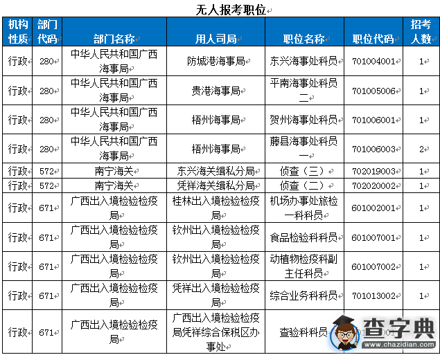 2016國考報名廣西過審13539人 競爭比最高達189：14