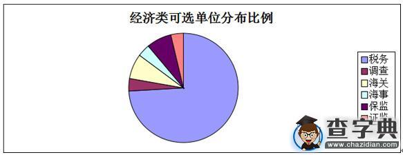 如何看待國考與出國留學？1