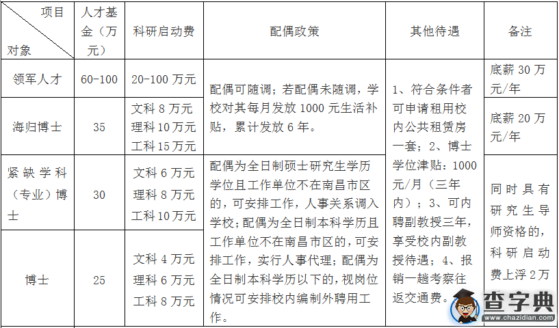 南昌工程學院2016年人才招聘公告5