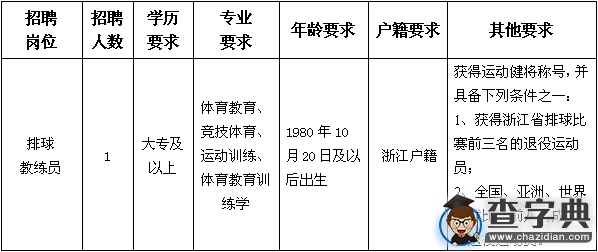 2015下半年浙江舟山市青少年體校面向優秀退役運動員招聘信息1