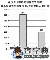 2015中國211高校海外網絡傳播力排名發布 北大居第一7