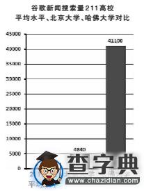 2015中國211高校海外網絡傳播力排名發布 北大居第一6