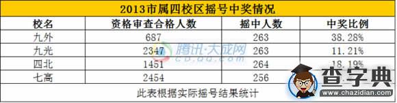 成都2016小升初\