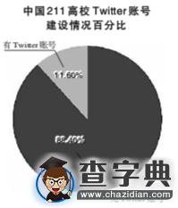 2015中國211高校海外網絡傳播力排名發布 北大居第一8