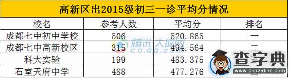 成都2016小升初\
