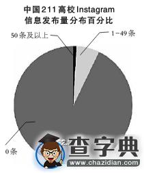2015中國211高校海外網絡傳播力排名發布 北大居第一10