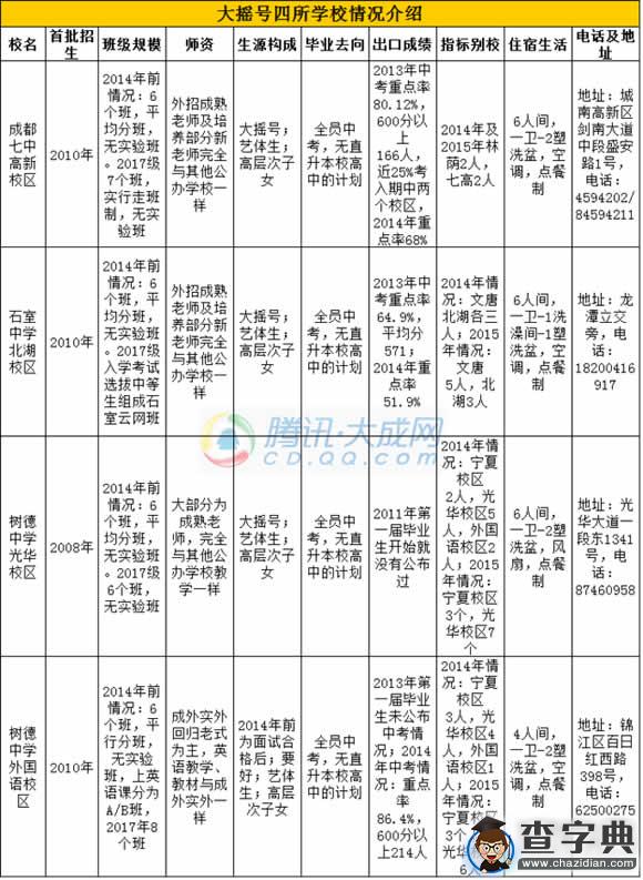成都2016小升初\