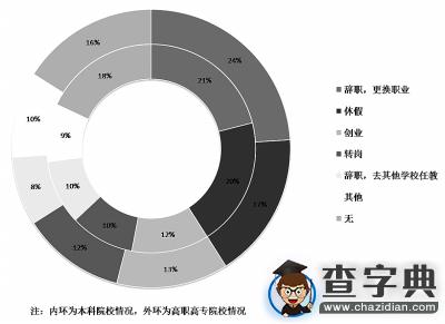 調查稱超半數大學教師遭遇職業倦怠 科研壓力是主因2