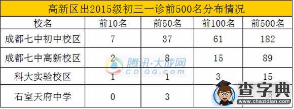 成都2016小升初\