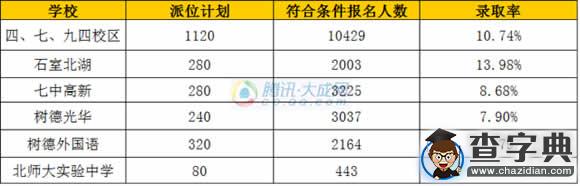 成都2016小升初\