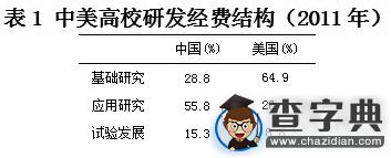 學者：高校“科技成果轉化率低”一說不成立2