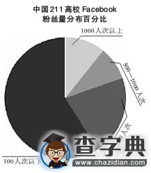2015中國211高校海外網絡傳播力排名發布 北大居第一9
